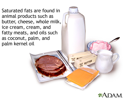 Saturated fats Saturated fats
