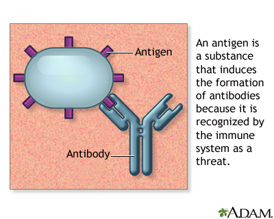 Antigens Antigens