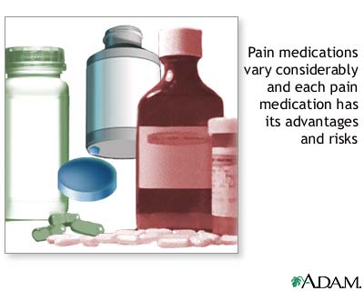 Pain medications Pain medications