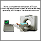 CT scan CT scan