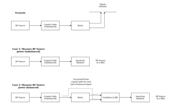 balun test mechanism