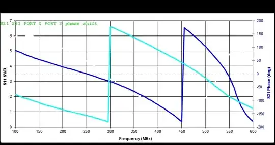 phase separation between port 2 and port 3
