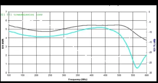 transmission loss in db for port 2 and port 3