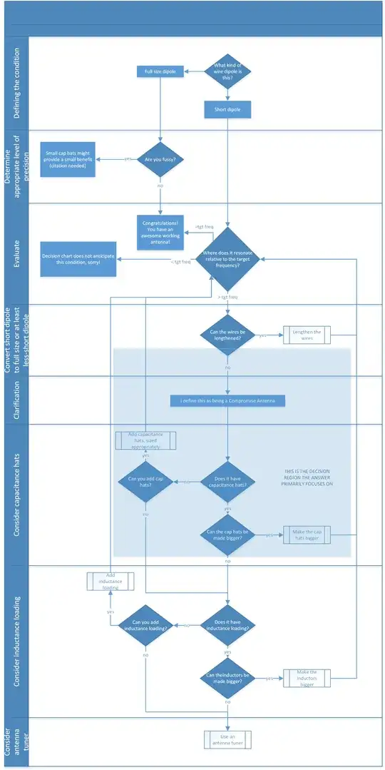 dipole decision tree