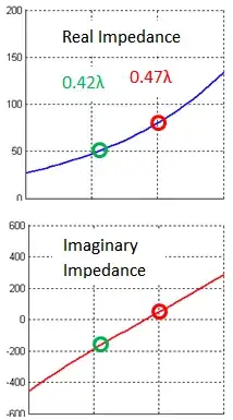 Dipole on x-y chart