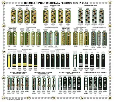 Insignia for personal ranks of river fleet workers.Author:Leonid Tokar