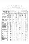 1931 Census of Poland, Miasto Poznań , table 10 Ludnosc-Population-pg.11
