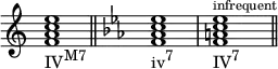 {
\override Score.TimeSignature #'stencil = ##f
\relative c' {
\clef treble
\time 4/4
\key c \major
<f a c e>1_\markup { \concat { "IV" \raise #1 \small "M7" } } \bar "||"
\clef treble
\time 4/4
\key c \minor
<f aes c es>1_\markup { \concat { "iv" \raise #1 \small "7" } }
<f a c es>^\markup { \tiny { "infrequent" } }_\markup { \concat { "IV" \raise #1 \small "7" } } \bar "||"
} }