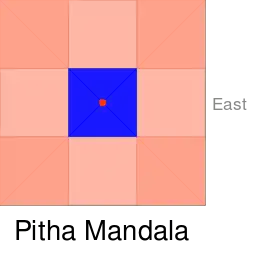 The text asserts square grid as ideal for a Hindu temple, discussing 8x8 squares grid mainly, but smaller 3x3 floor plan as well (above). The Matsya Purana in other chapters presents its theories on layout of towns and public works such as water reservoirs.