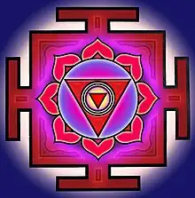 An inverted triangle in the centre is surrounded by three concentric circles, embedded in another inverted triangle – which in turn is encircled by a circle with 8 lotus petals. This arrangement is enclosed in a square with T-shaped appendages on centre of each of its four sides.