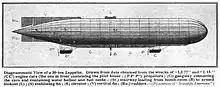 B&W Diagrammatic view of a Zeppelin