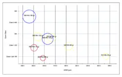 Game class vs 6 in maximum point blank range
