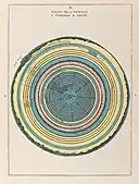 Map of Hell, 1855 (Plate III)