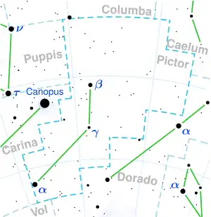 Kapteyn's Star is located in 100x100