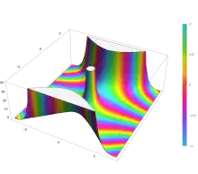 Plot of the Fox H function H((((a 1,α 1),...,(a n,α n)),((a n+1,α n+1),...,(a p,α p)),(((b 1,β 1),...,(b m,β m)),in ((b m+1,β m+1),...,(b q,β q))),z) with H(((),()),(((-1,½)),()),z)