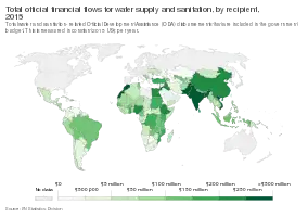 Total water and sanitation-related Official Development Assistance (ODA) disbursements that are included in the government budget in 2015