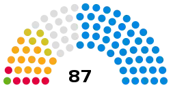 Cornwall Council composition