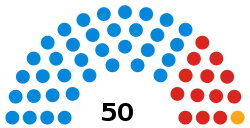 Kensington and Chelsea Council composition